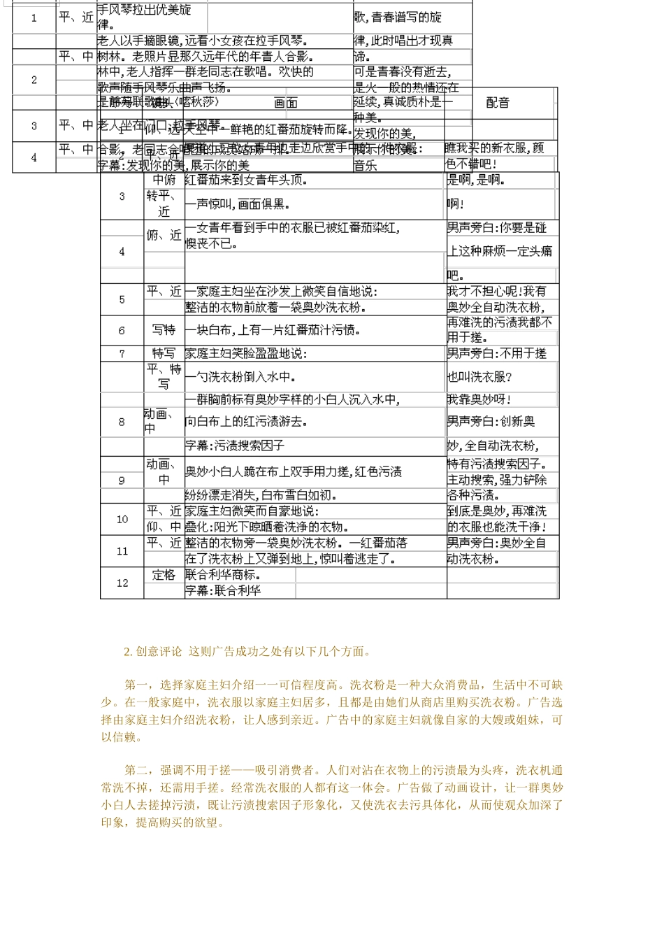 第五章优秀广告作品评析_第3页