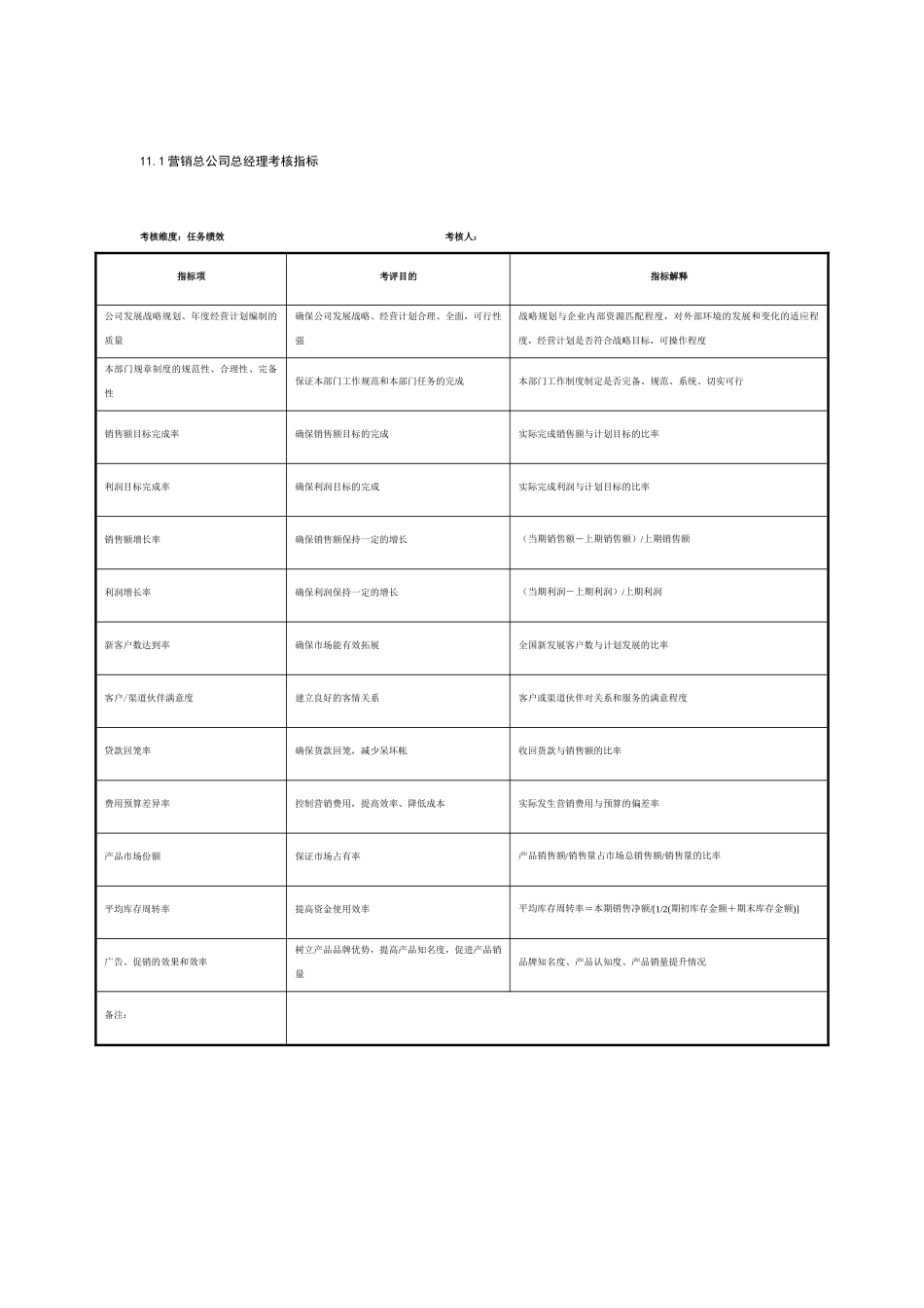 某制鞋集团营销总公司全套考核指标（39个岗位）_第1页