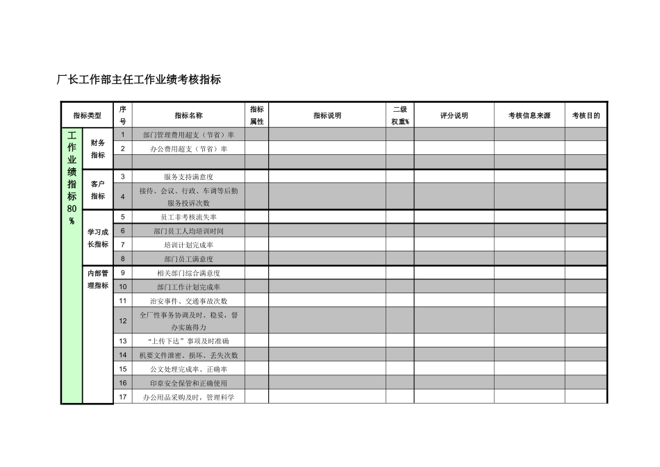 紧水滩电厂厂长工作部主任工作业绩考核指标_第1页