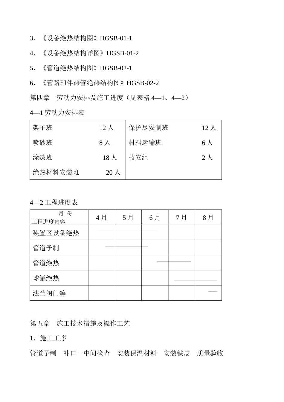 防腐、绝热施工方案_第3页