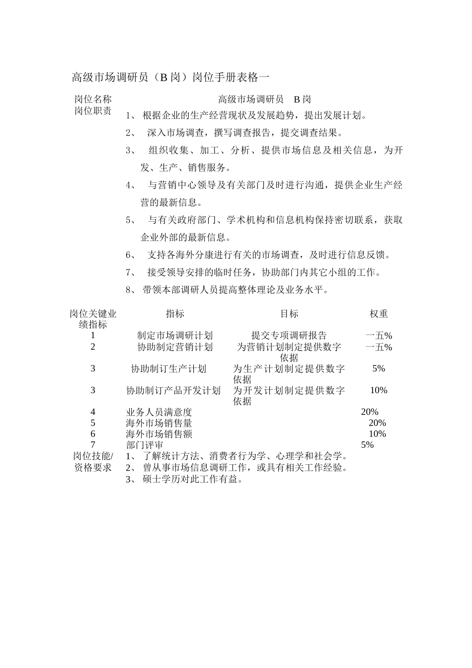 高级市场调研员岗位说明书_第1页