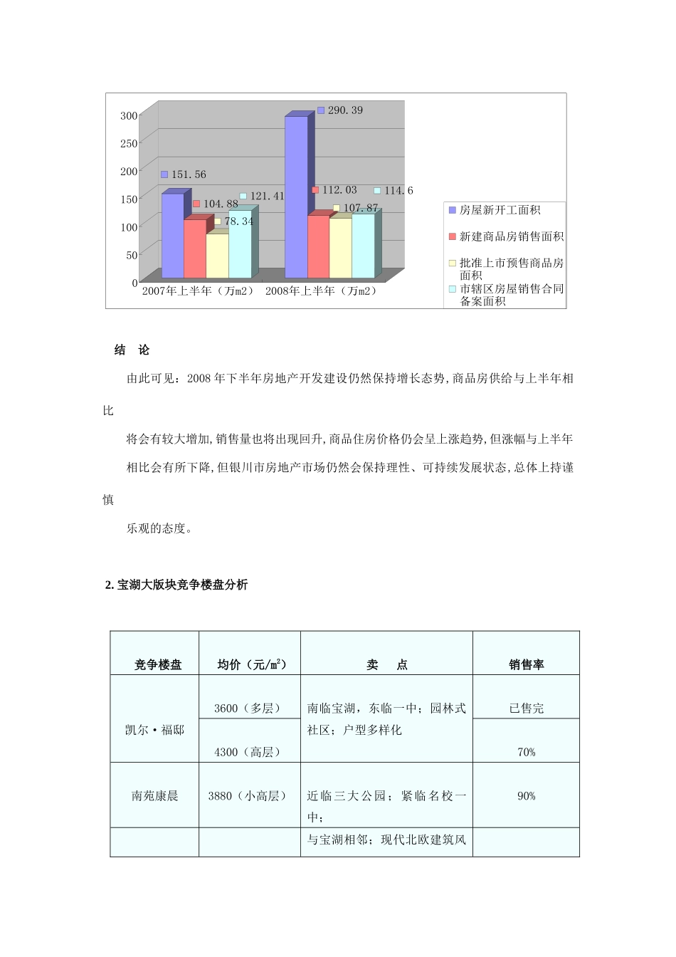 某地产项目营销推广方案培训资料_第2页