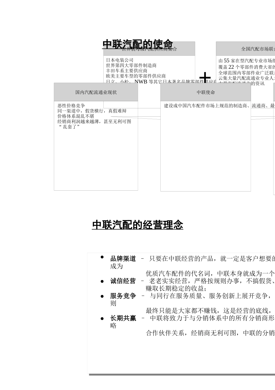 某汽配特许专卖店加盟手册_第3页