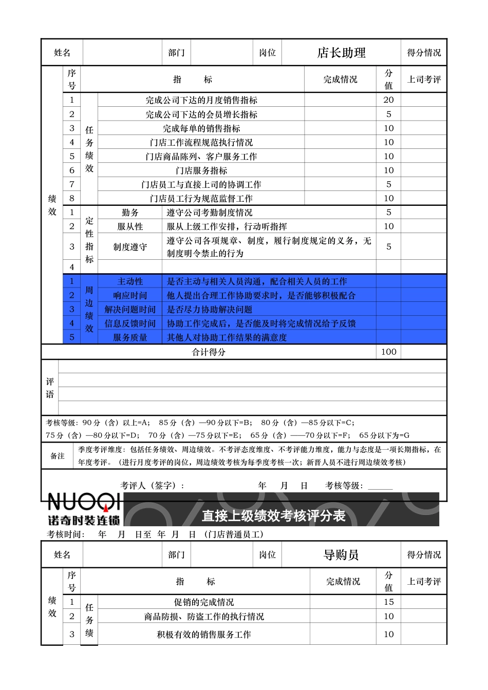 门店人员考评表及任务绩效指标标准描述_第2页