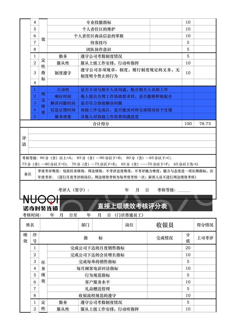 门店人员考评表及任务绩效指标标准描述_第3页