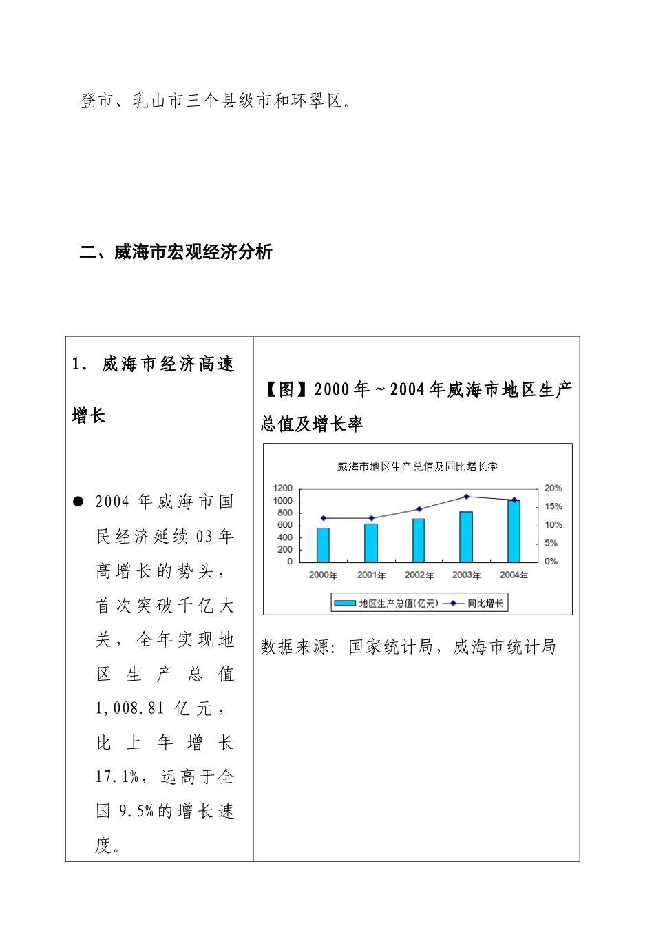 某房地产整体市场分析报告_第3页