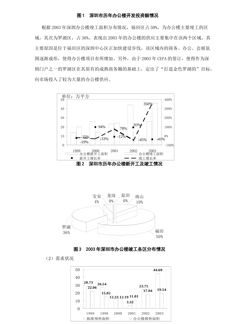某某年深圳非住宅物业市场分析_第3页