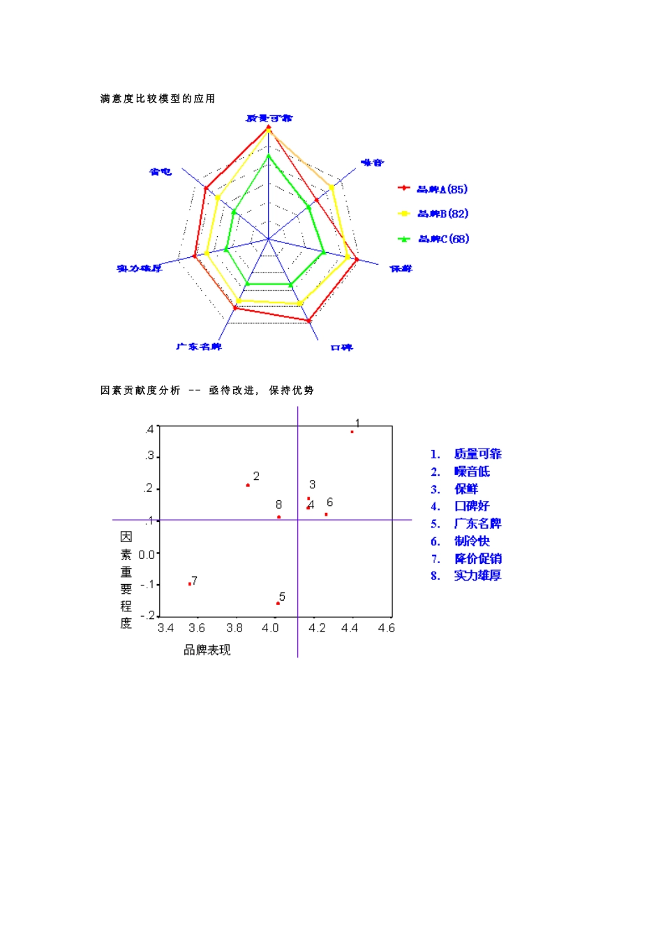 顾客满意度监测与提高模型_第3页