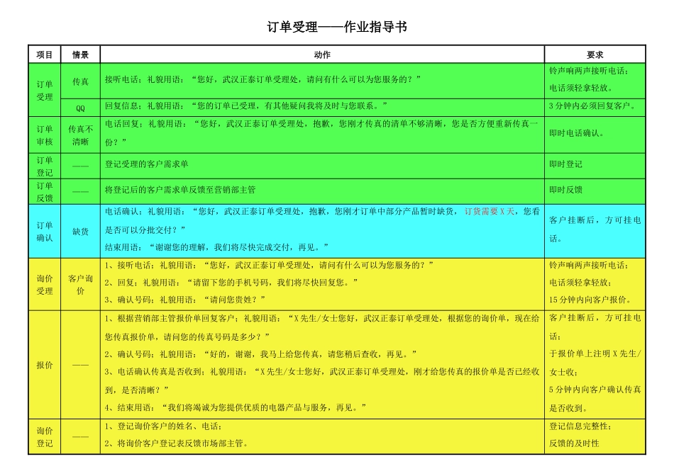 某销售公司订单管理作业指导书_第3页