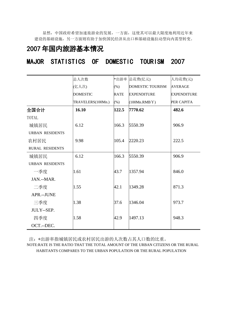 旅游保险市场需求和行为特征分析_第3页