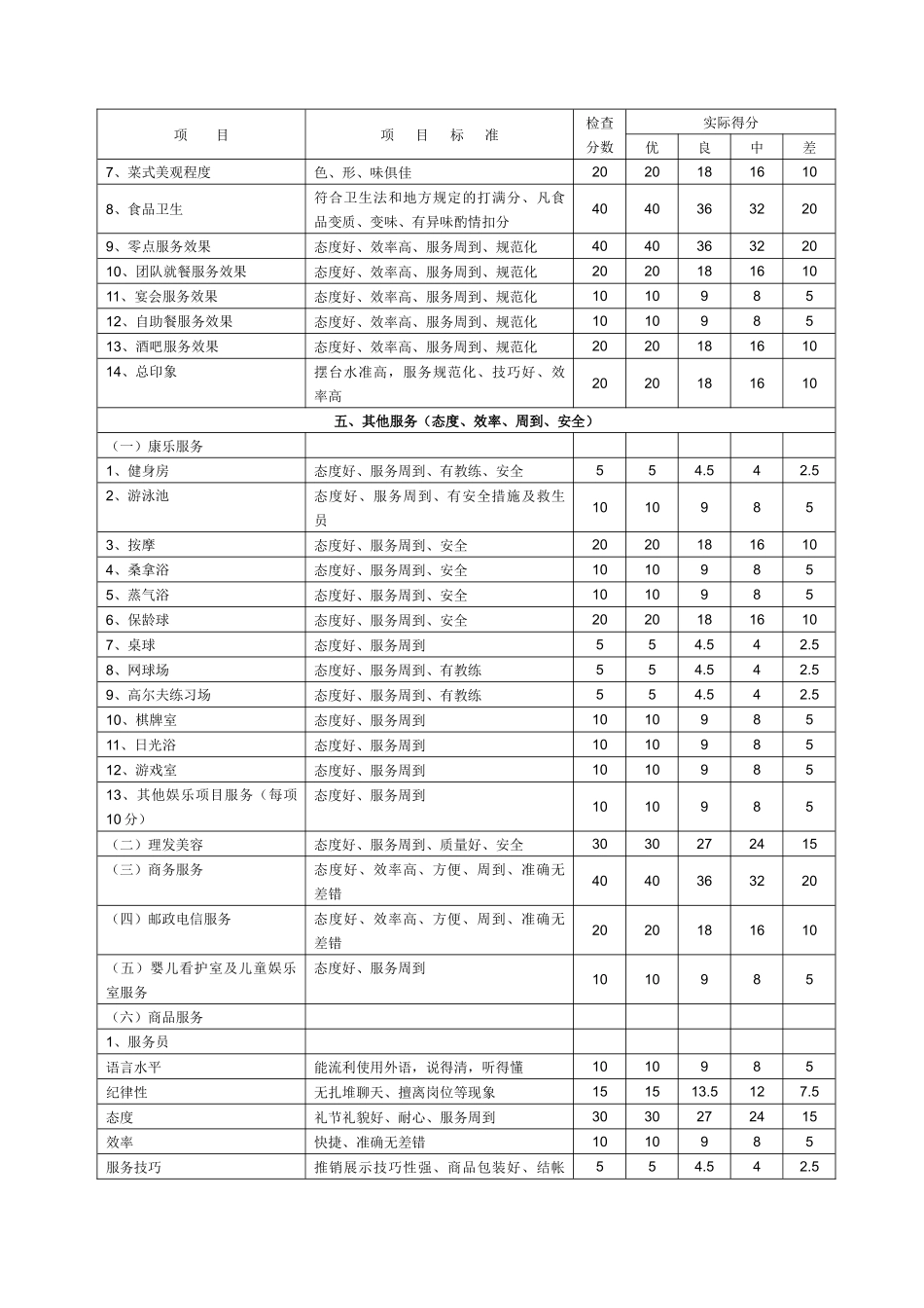附录C（服务质量打分表）-《旅游涉外饭店星级的划分_第3页