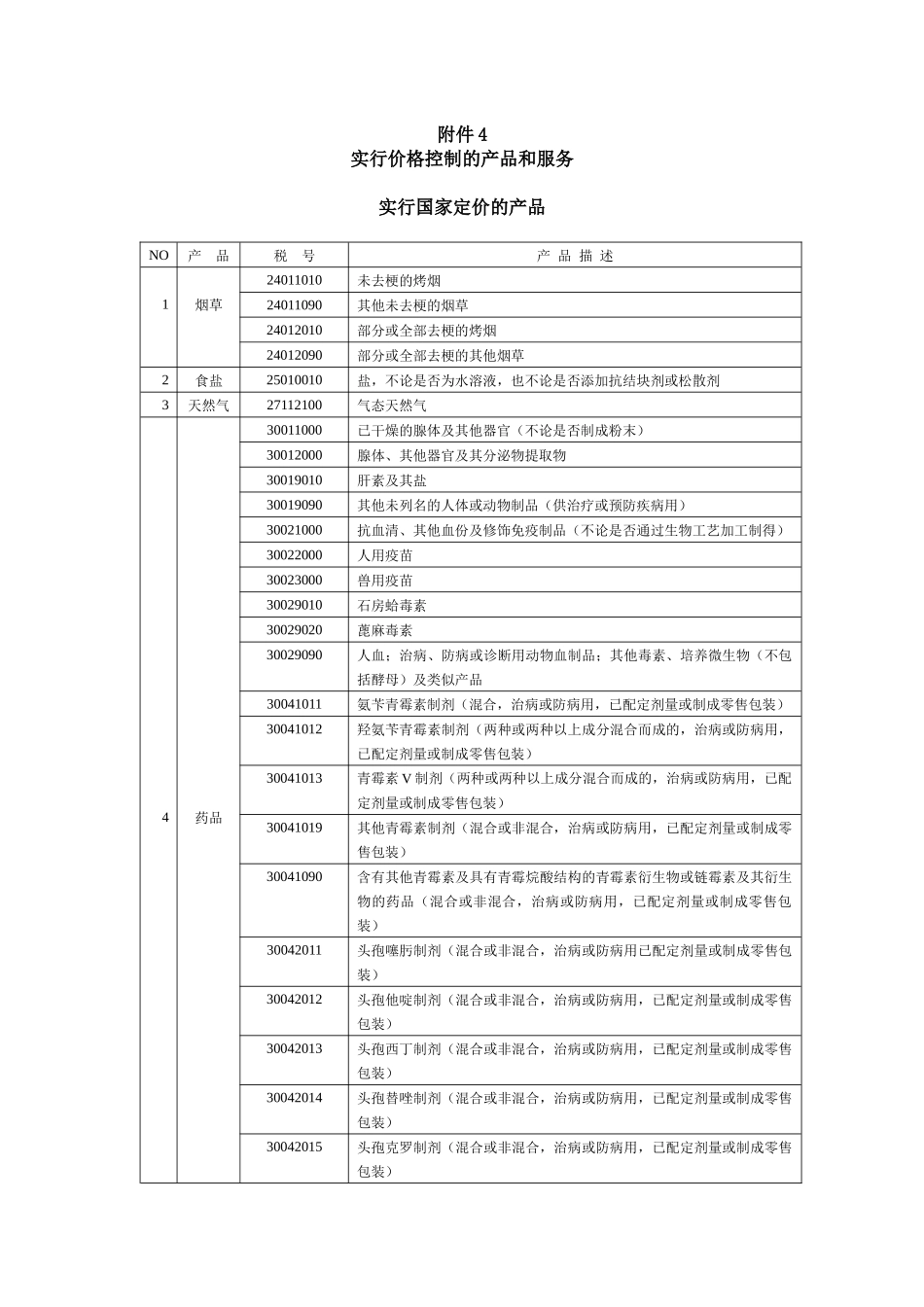 附件4实行价格控制的产品和服务_第1页