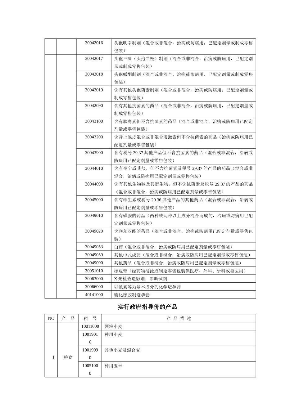 附件4实行价格控制的产品和服务_第2页