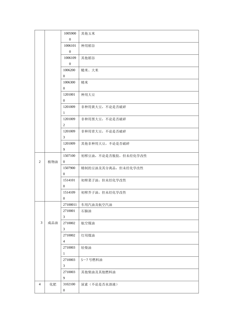 附件4实行价格控制的产品和服务_第3页