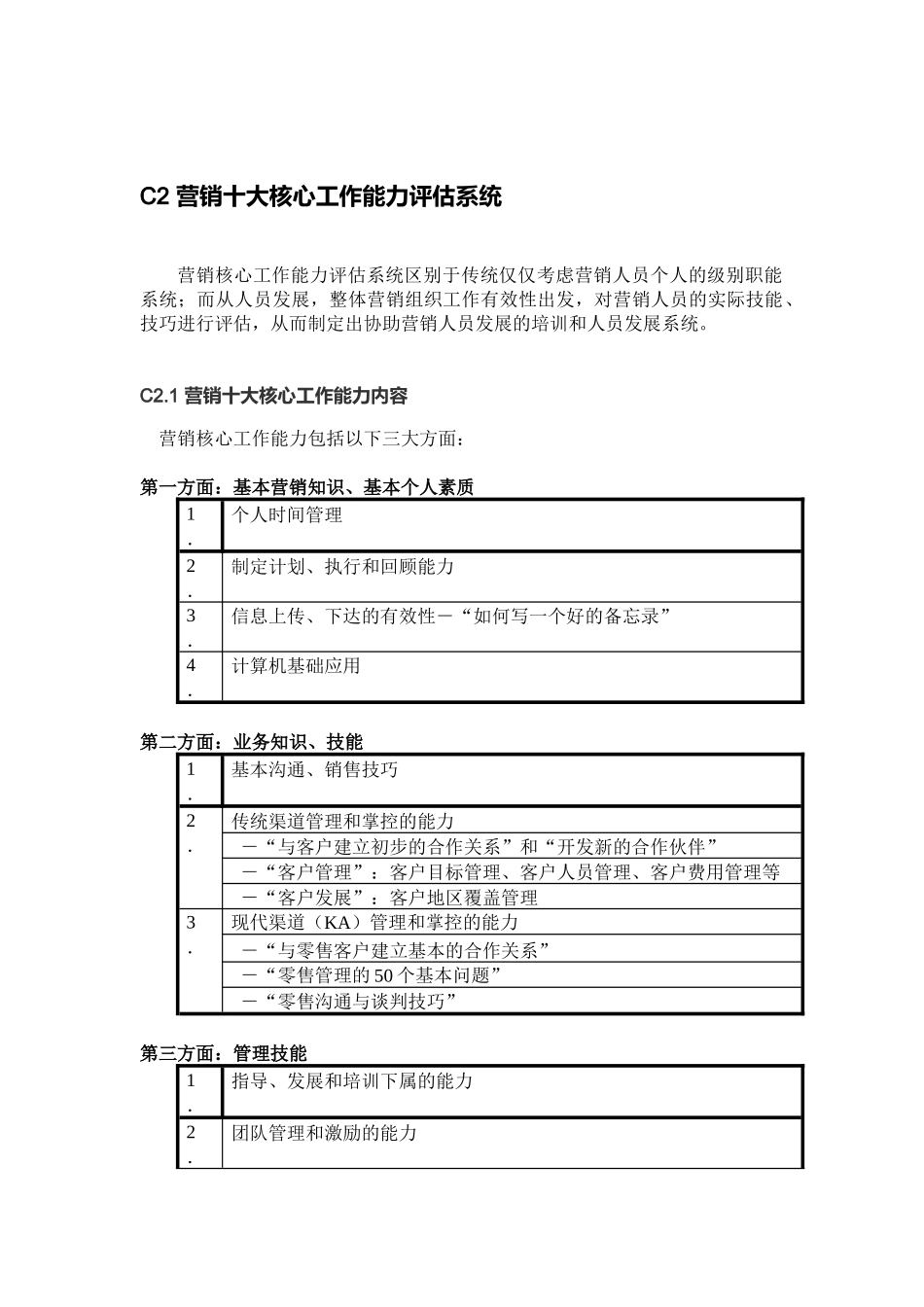 格兰仕集团销售人员培训计划_第2页