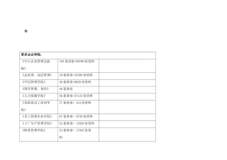 某楼盘整案营销推广策划书