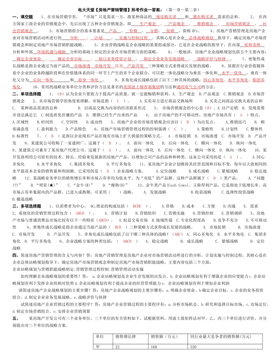 房地产营销管理_第1页