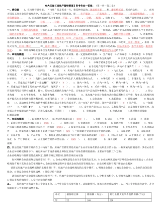 房地产营销管理