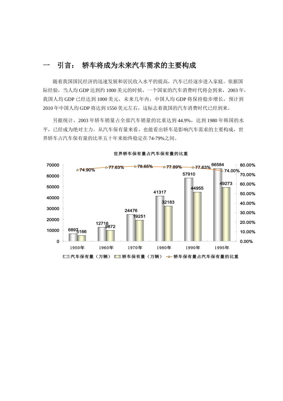 轿车市场竞争格局及营销模式分析_第3页