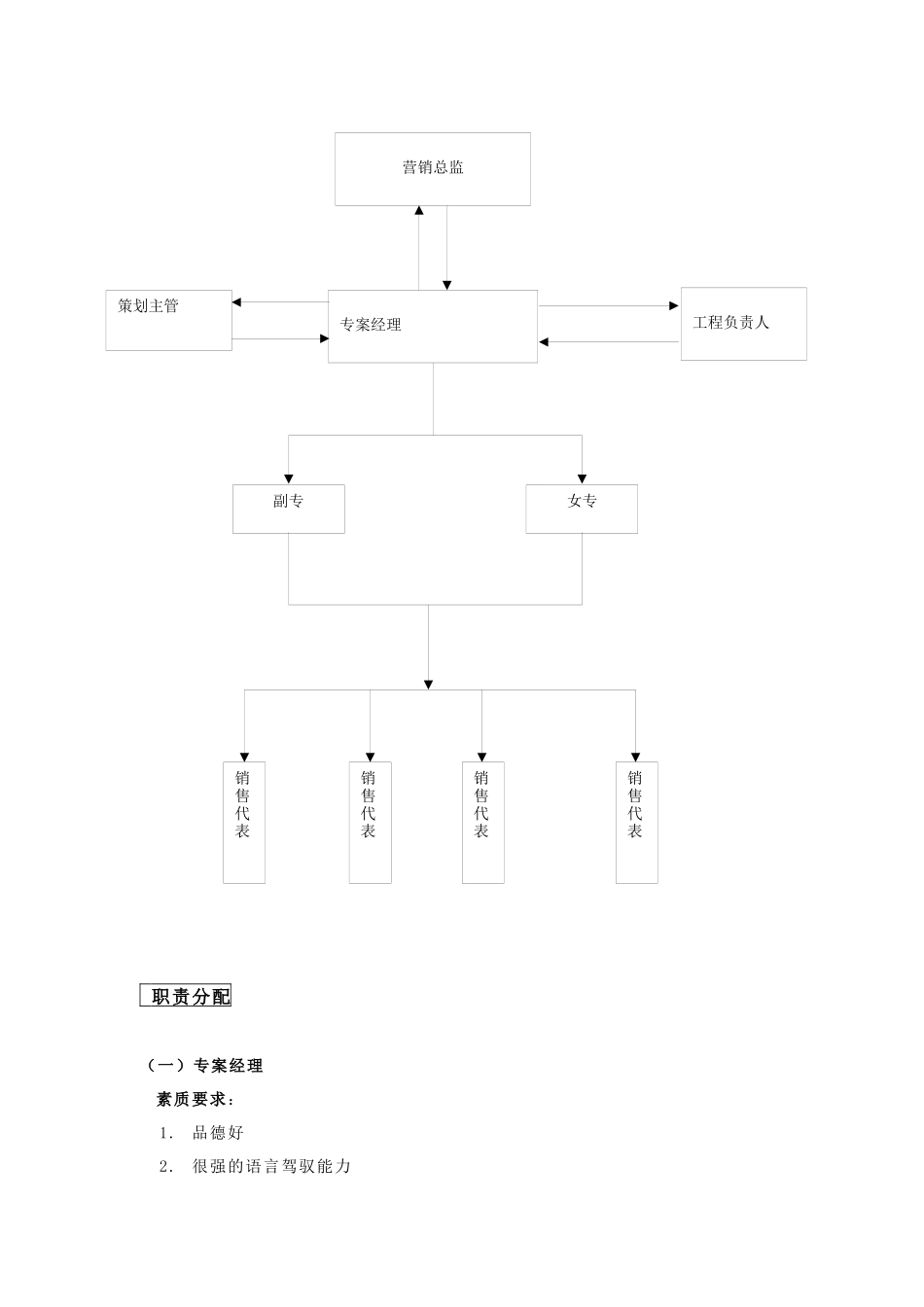 某房地产项目案场销售培训教材_第3页