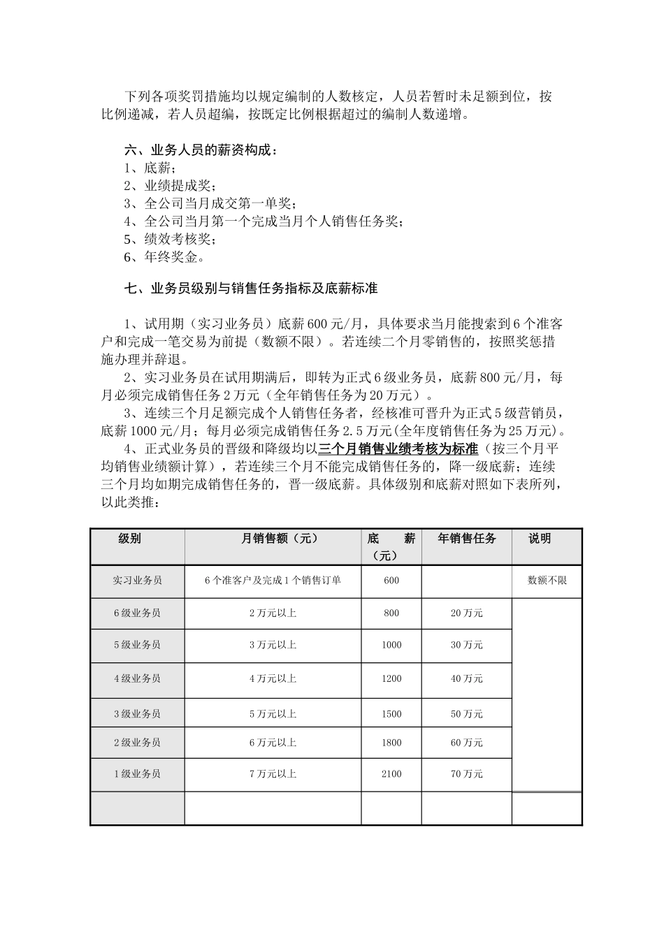 某某广告装饰工程公司营销人员薪资构成_第3页