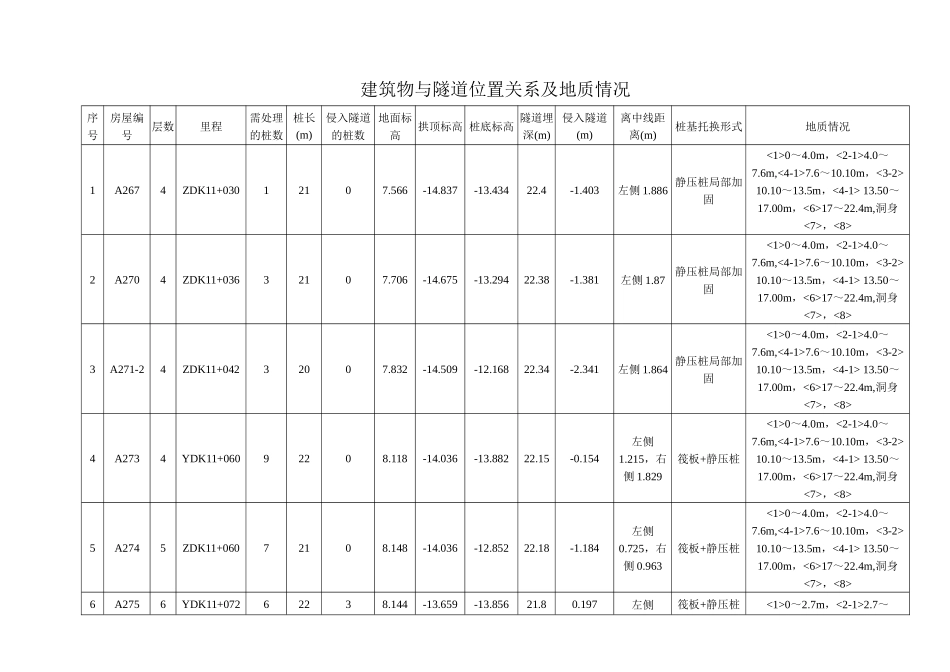盾构过建筑物桩基施工方案_第3页