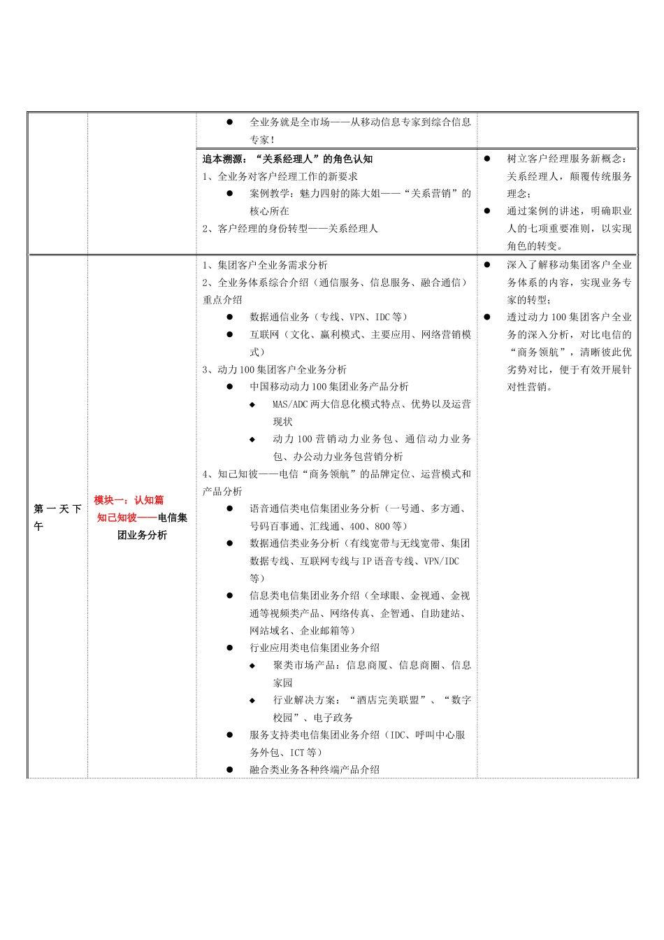 行业信息化解决方案设计与营销推广能力提升_第3页