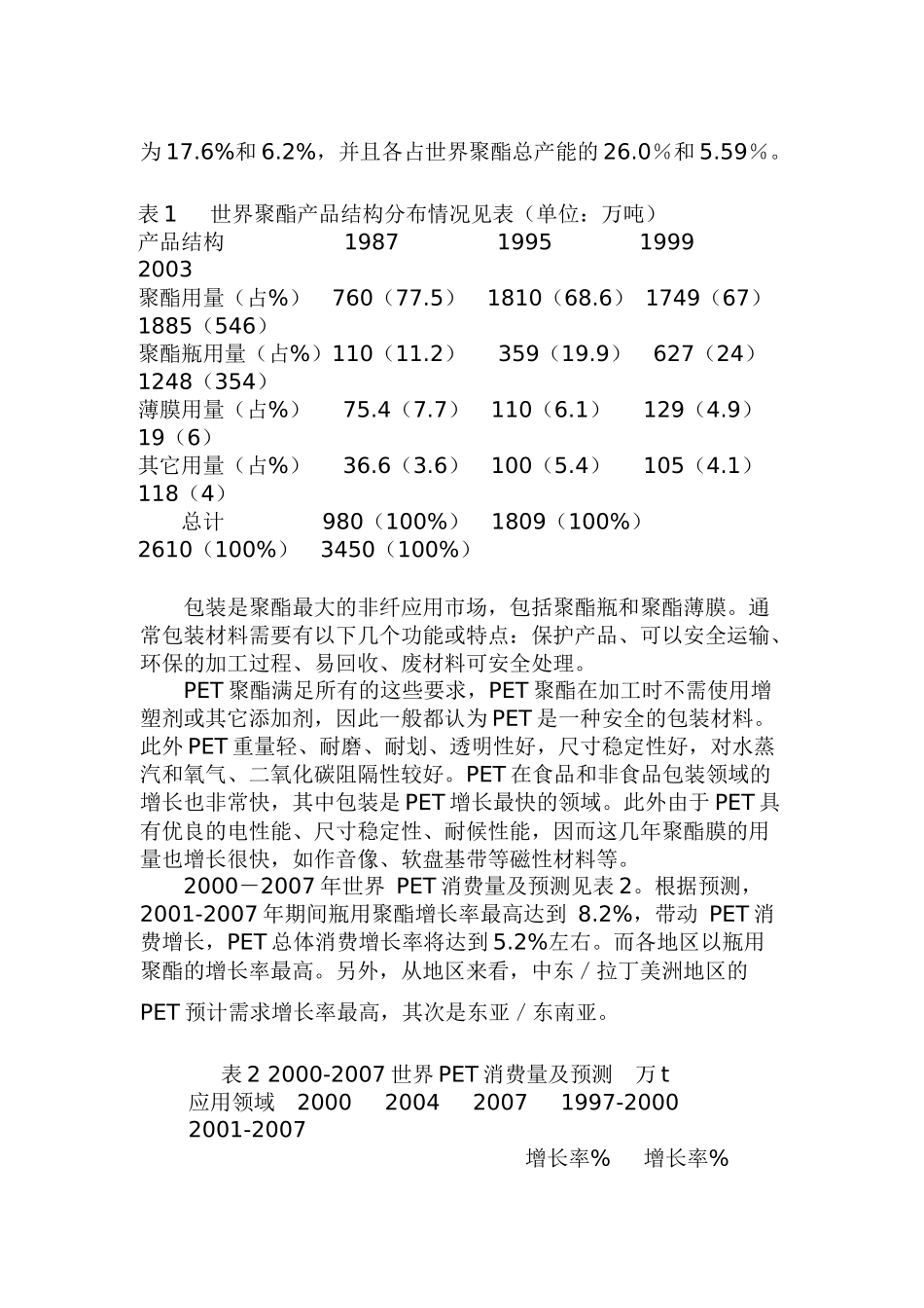 非纤聚酯生产应用进展及其市场趋势分析_第2页