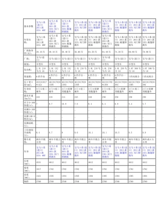 进口bmw3