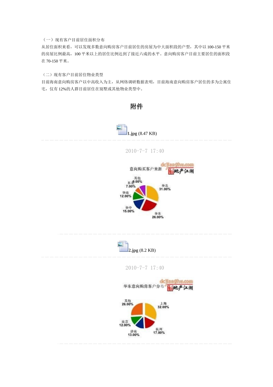 海南购房意向客户分析_第2页