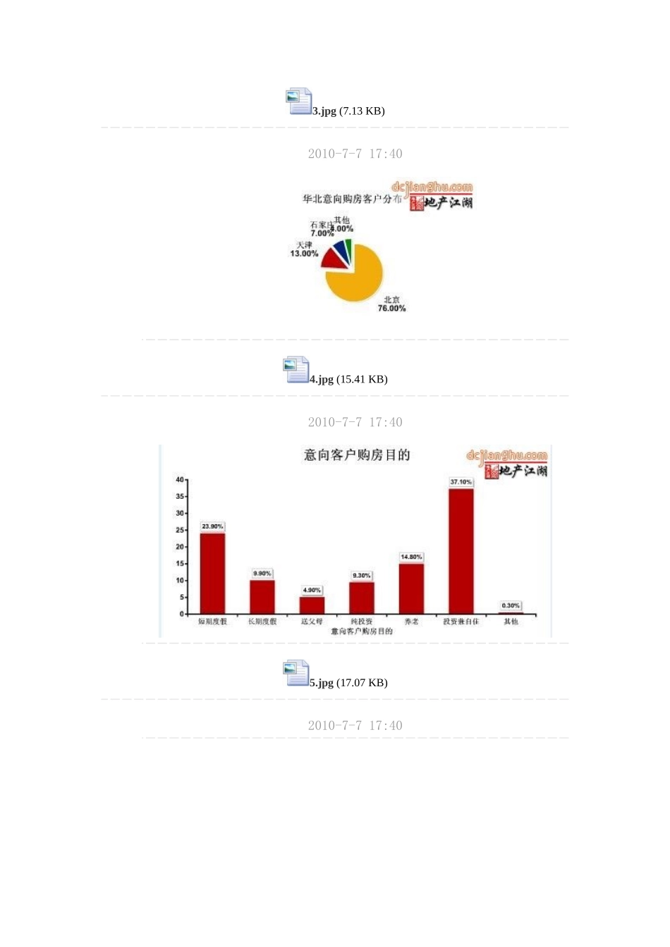 海南购房意向客户分析_第3页