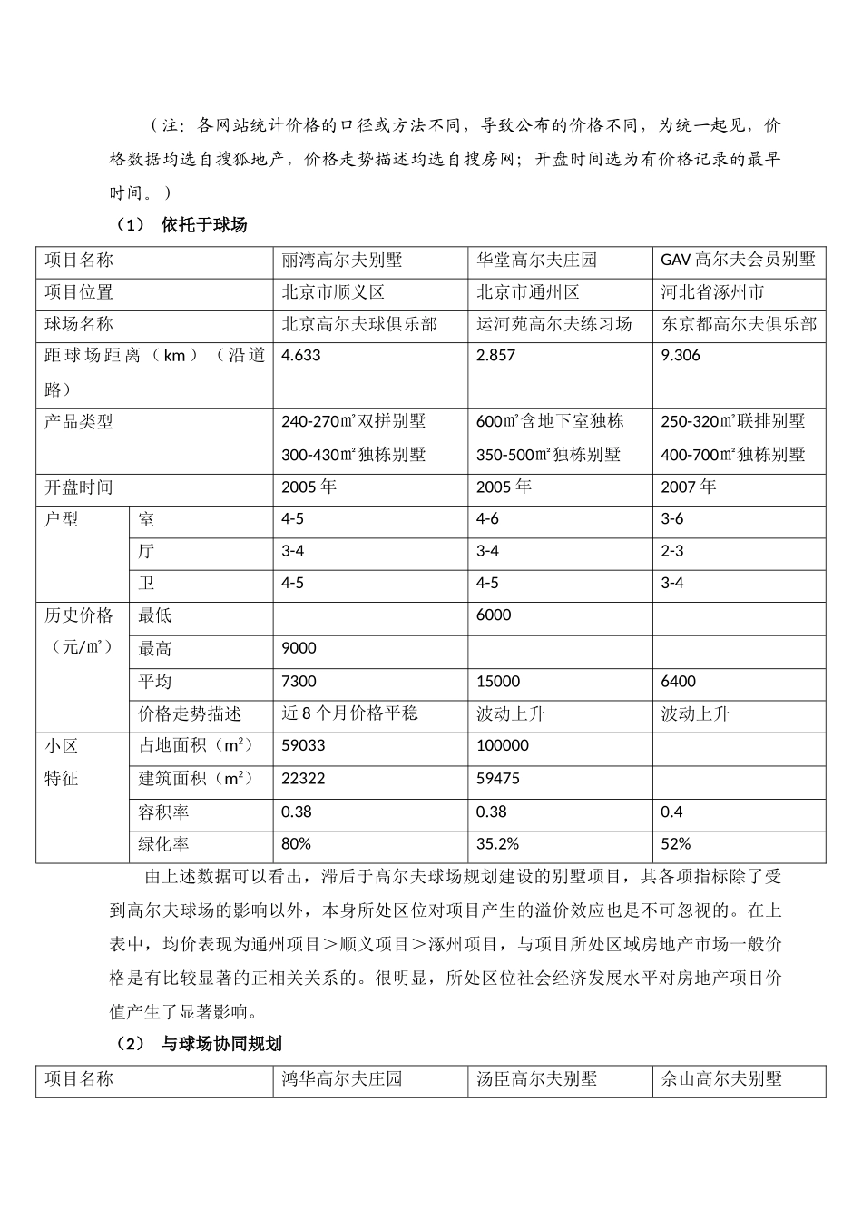 高尔夫别墅市场分析_第3页