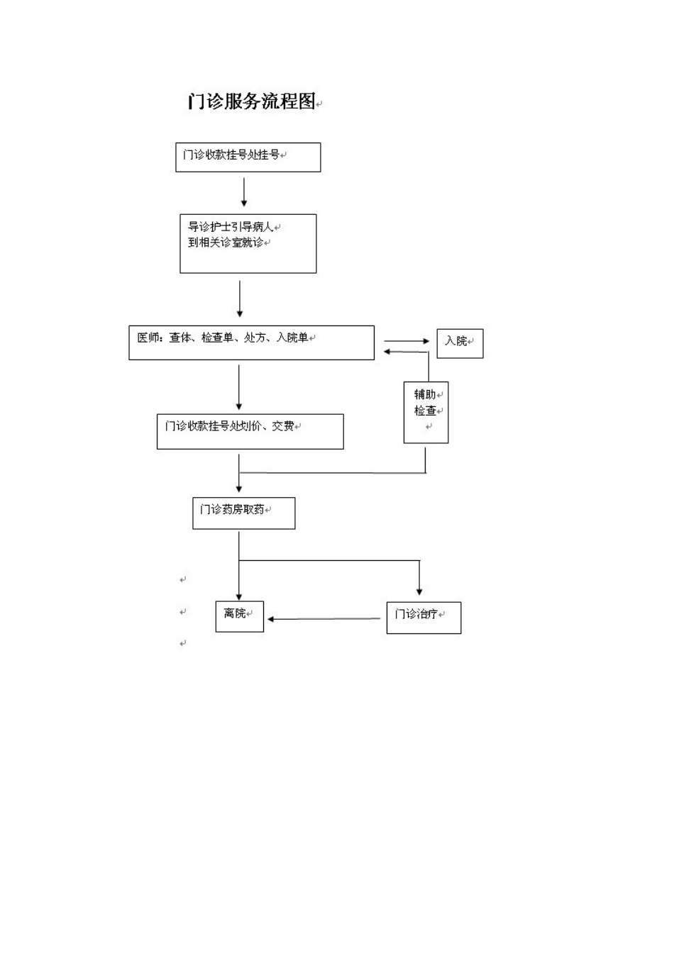 鸡西市人民医院服务项目_第2页