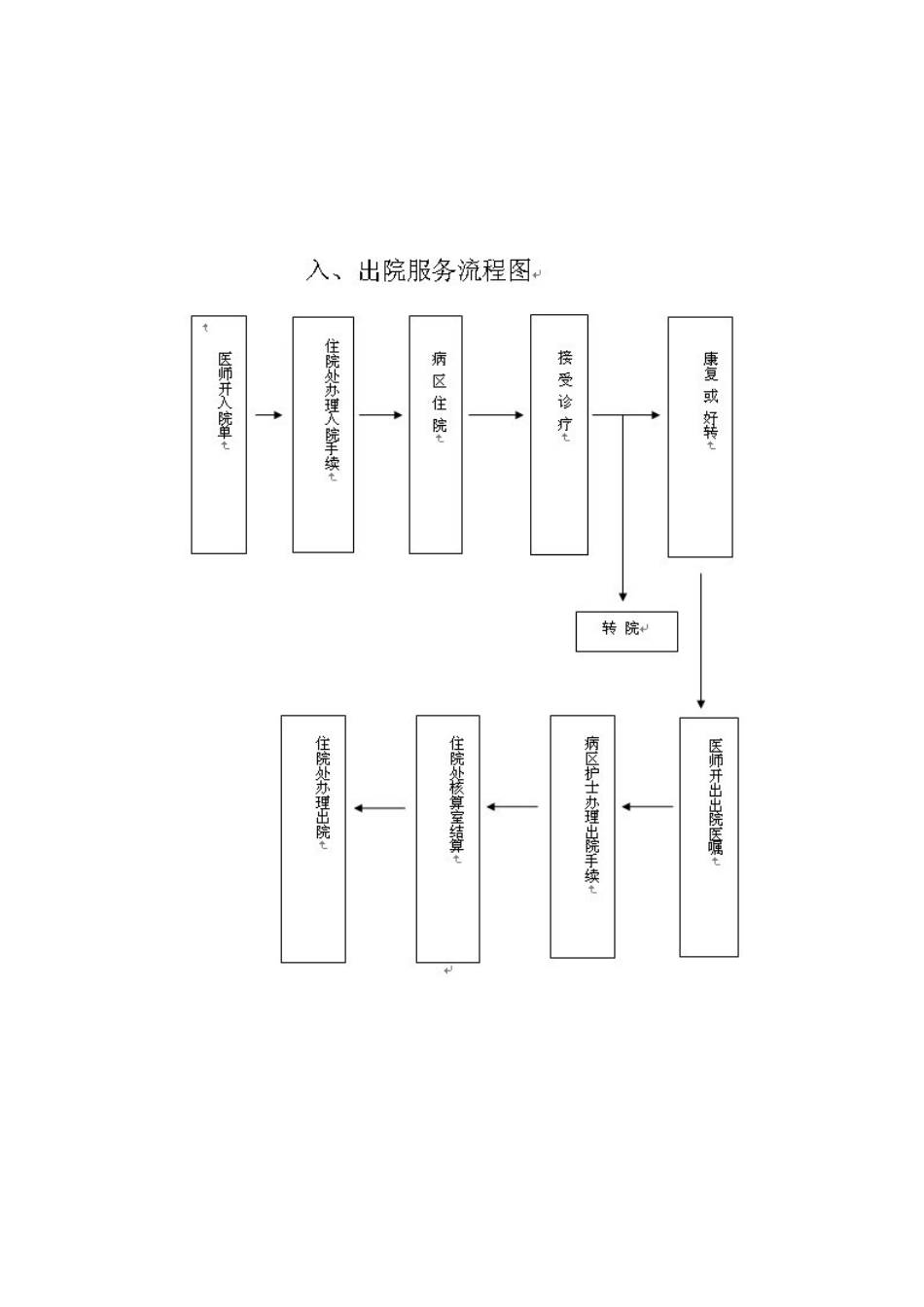 鸡西市人民医院服务项目_第3页