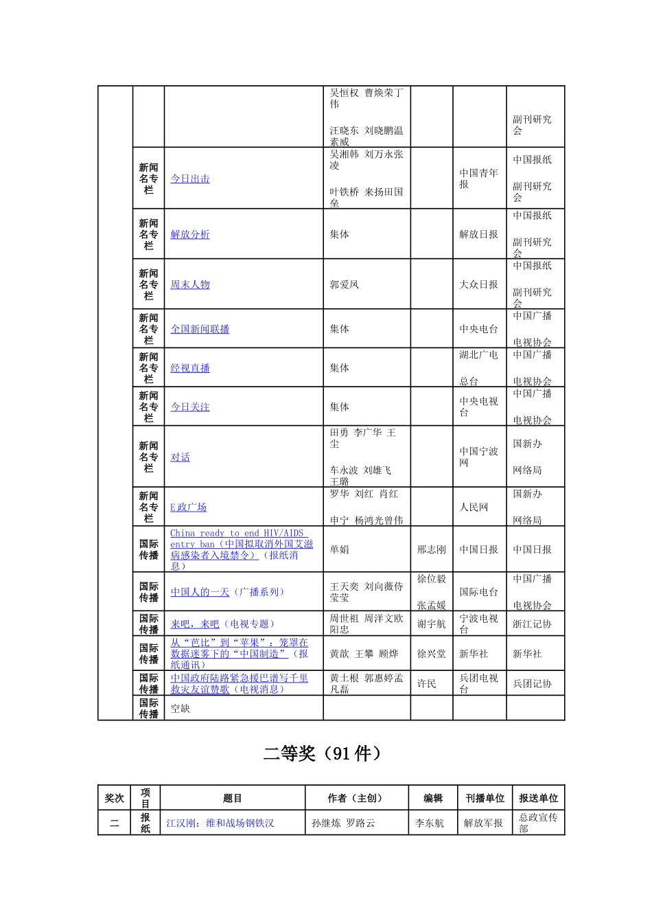 第二十一届中国新闻奖评选结果目录_第3页
