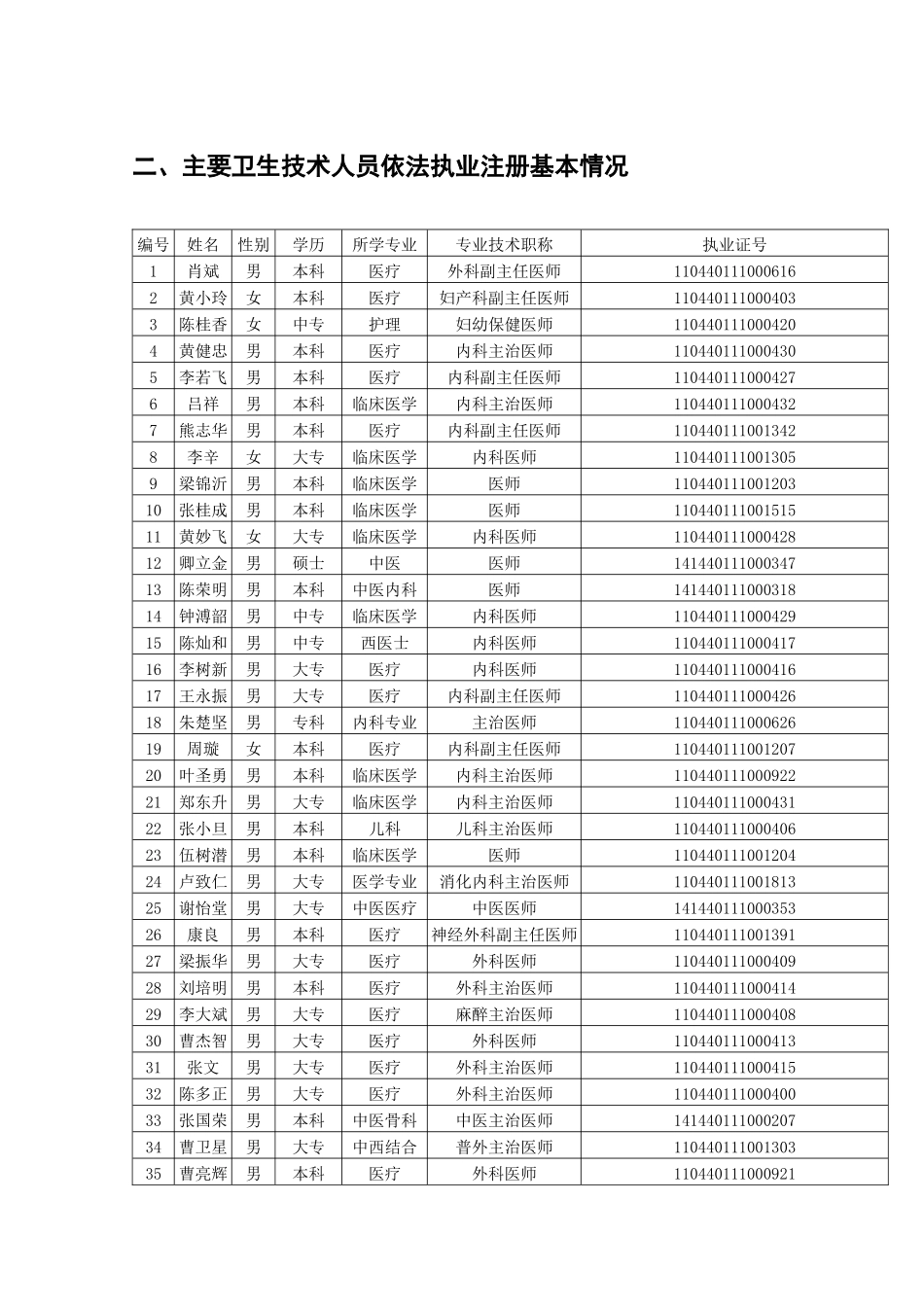 类别：医疗服务信息_第2页