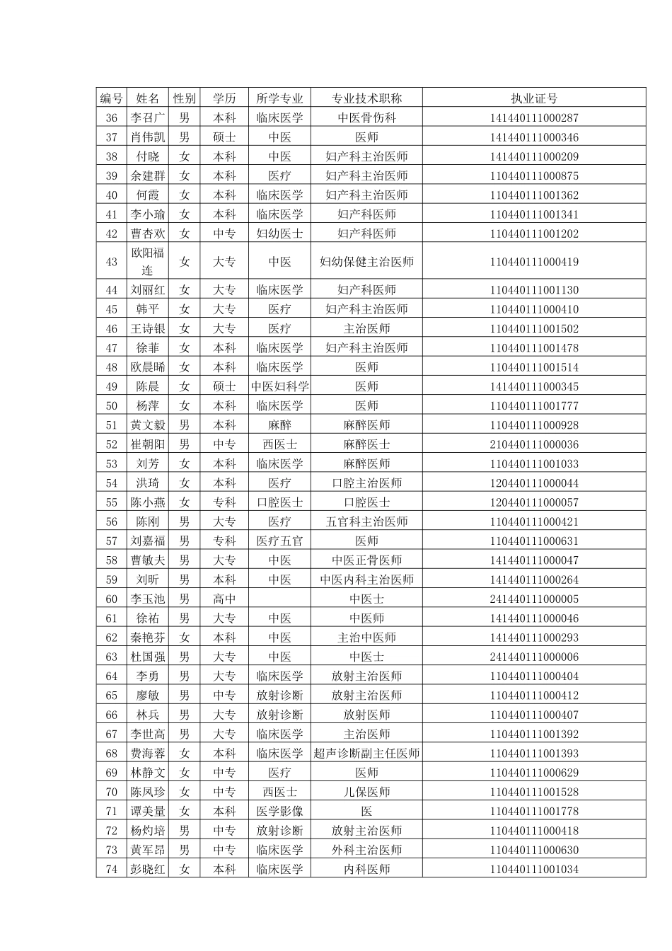 类别：医疗服务信息_第3页