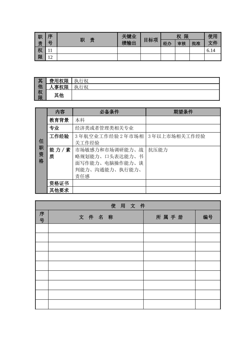 某航空物流公司业务合作主管职位说明书及关键绩效标准_第2页