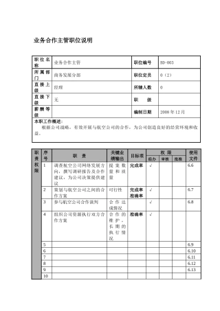 某航空物流公司业务合作主管职位说明书及关键绩效标准