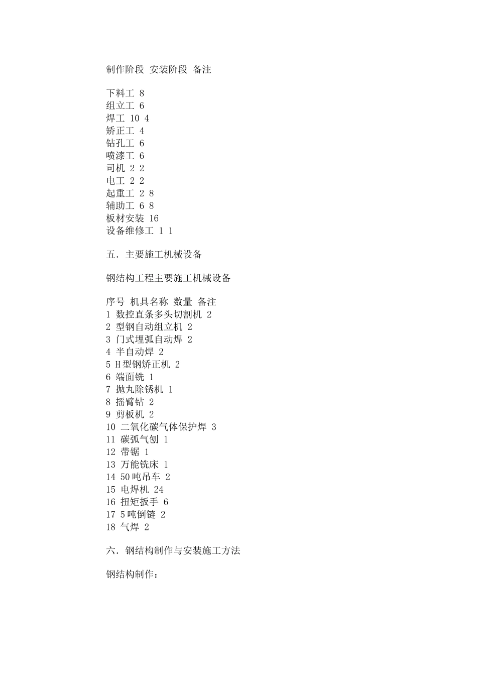 钢结构施工方案及雨季施工方案_第2页