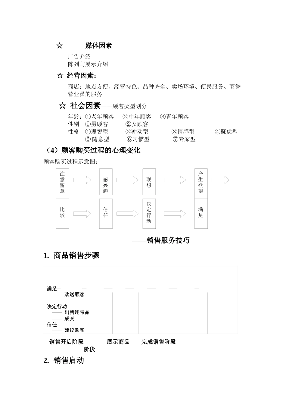 顾客购物心理_第3页