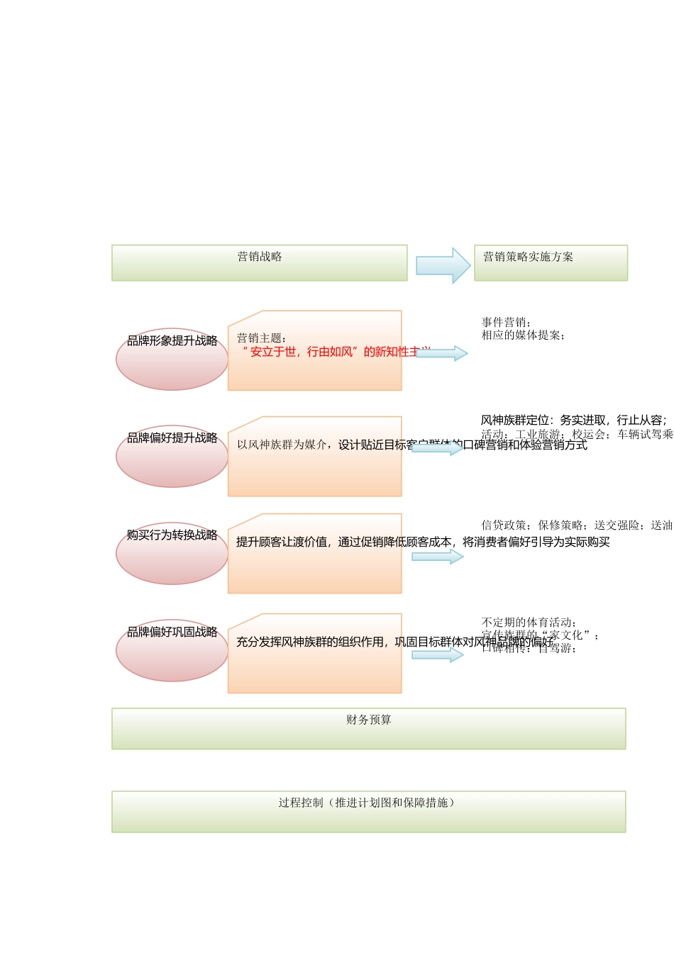 高校整合营销方案_第2页