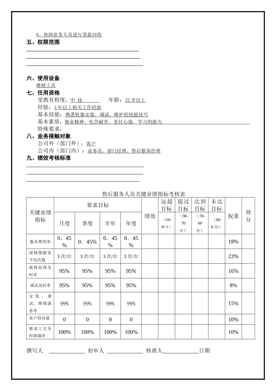 某集团公司售后服务人员工作说明书_第2页