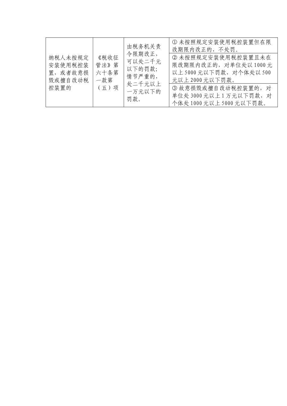 纳税人未按照规定的期限申报办理税务登记、变更或注销税务登记的_第3页