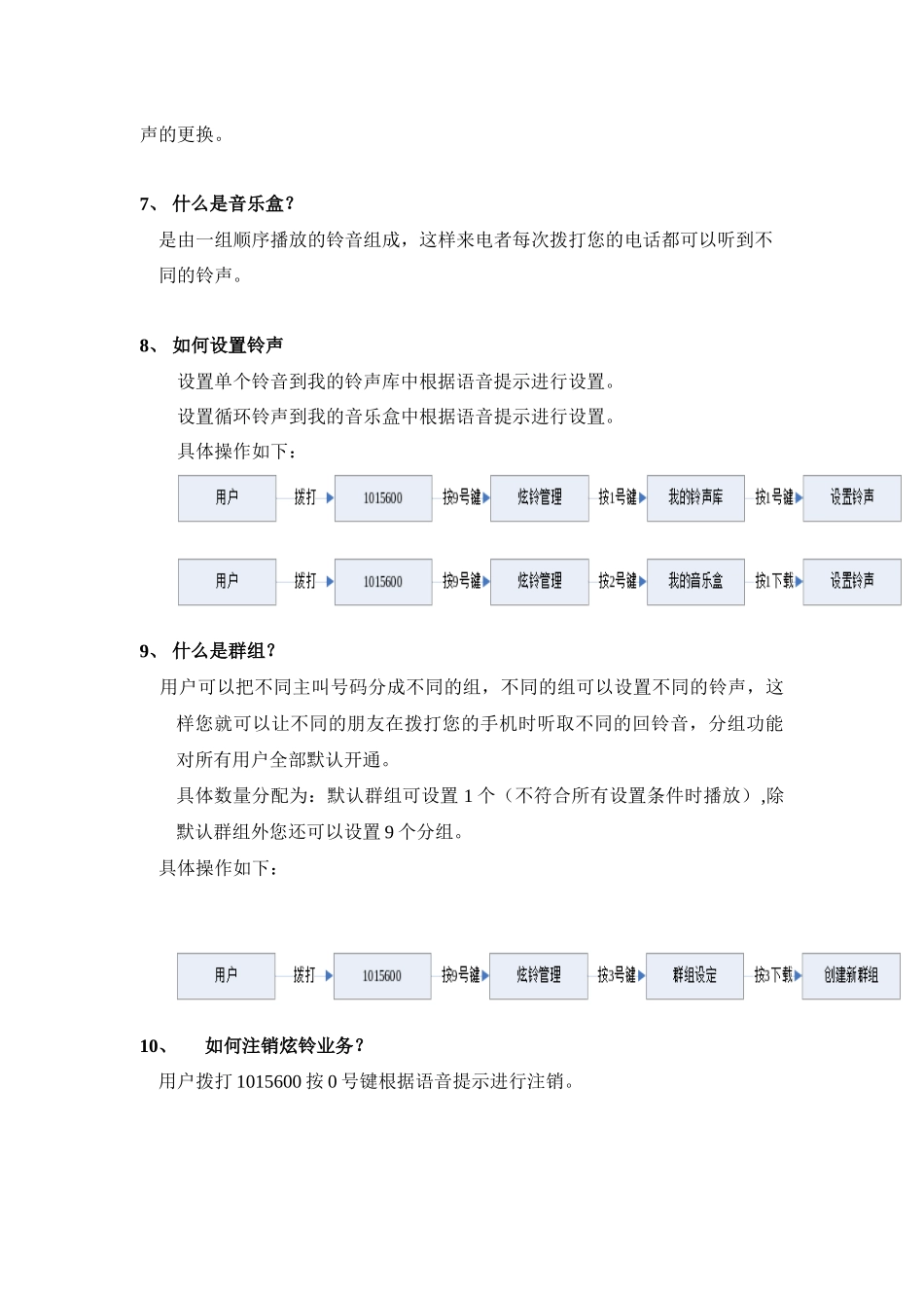 联通炫铃客服说明文档_第2页
