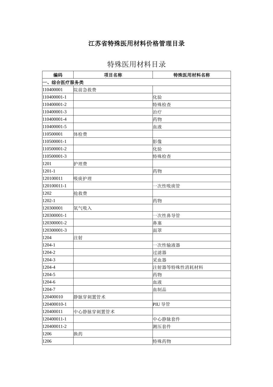 江苏省特殊医用材料价格管理目录-江苏省物价局江苏省卫生厅_第1页