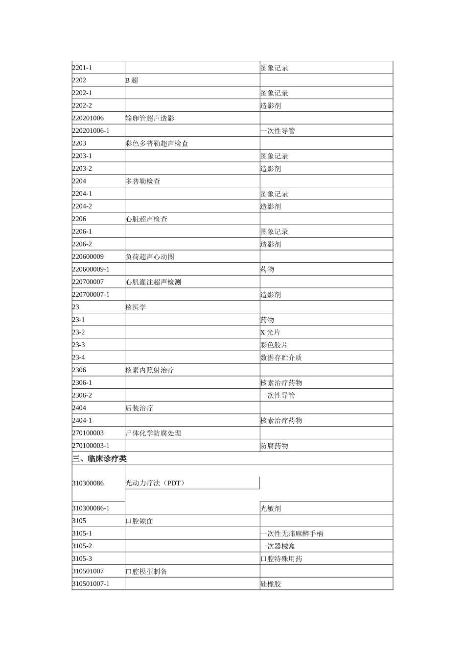 江苏省特殊医用材料价格管理目录-江苏省物价局江苏省卫生厅_第3页