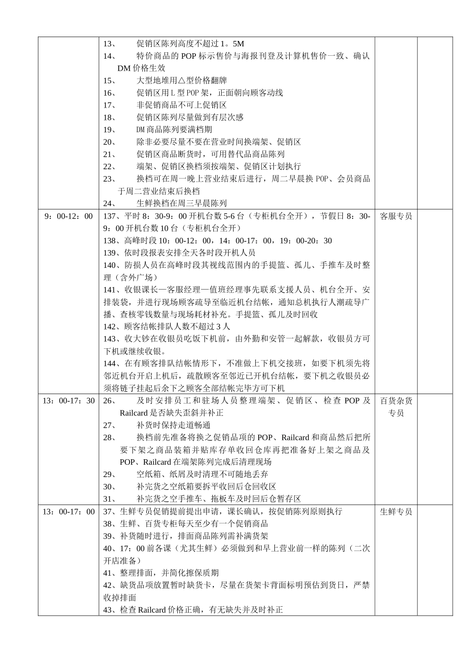某商场营运部门第门店巡检行程安排（7）(1)_第2页