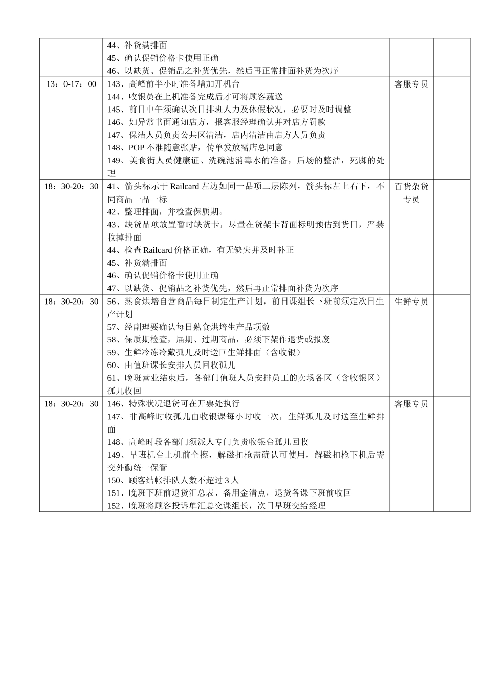 某商场营运部门第门店巡检行程安排（7）(1)_第3页
