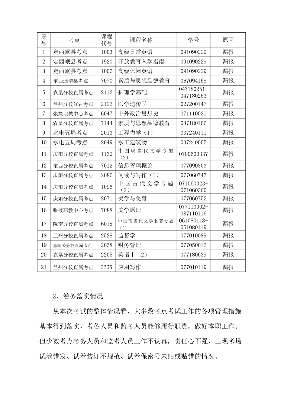 甘肃广播电视大学_第3页